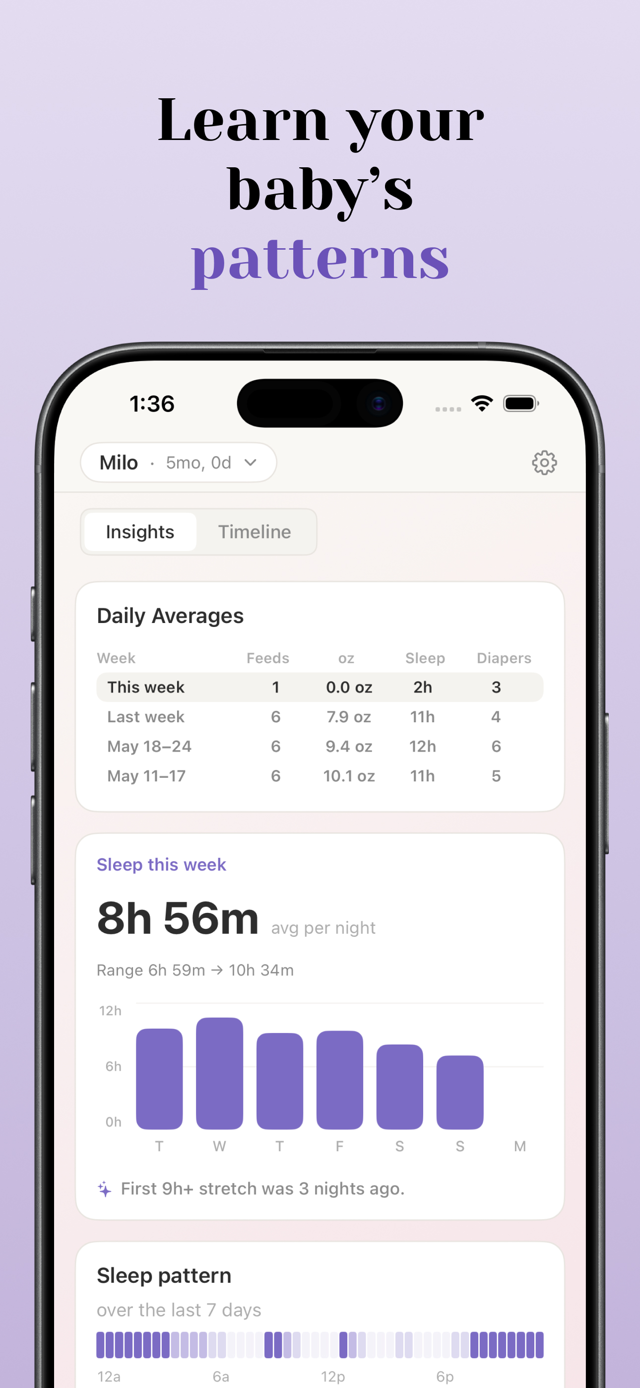 Wobble insights screen showing daily averages and a weekly sleep chart